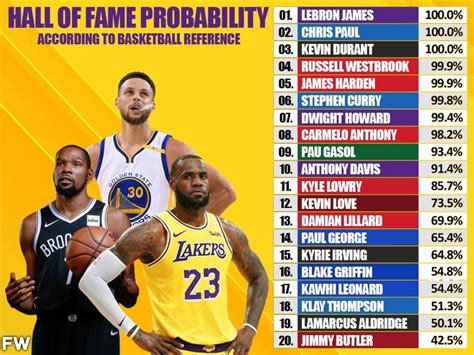 basketball hall of fame probability